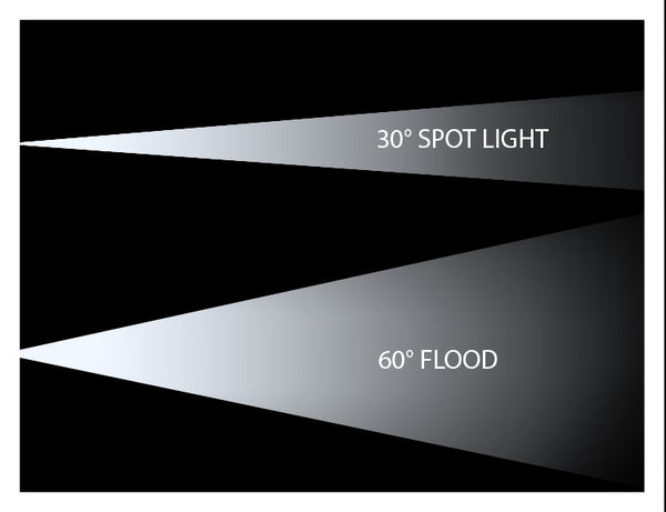11" CREE LED Light Bar - FLOOD - 60W
