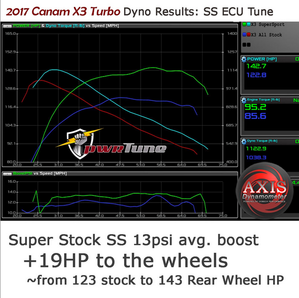 PWRTUNE Power Vision CX 2017 X3 Turbo