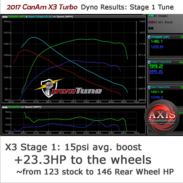 PWRTUNE Power Vision CX 2017 X3 Turbo