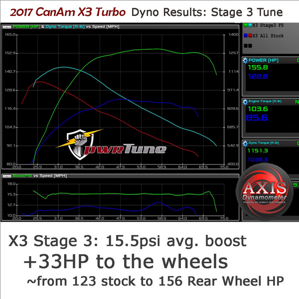 PWRTUNE Power Vision CX 2017 X3 Turbo