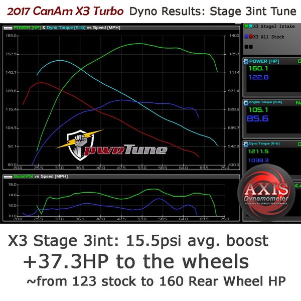 PWRTUNE Power Vision CX 2017 X3 Turbo