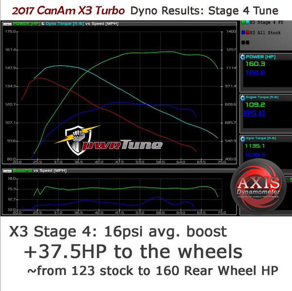 PWRTUNE Power Vision CX 2017 X3 Turbo