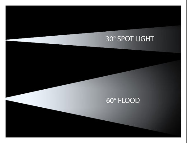 11" CREE LED Light Bar - FLOOD - 60W