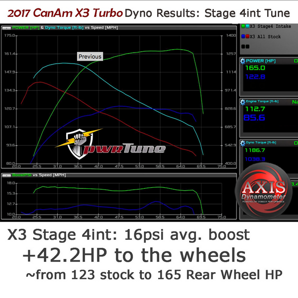 PWRTUNE Power Vision CX 2017 X3 Turbo
